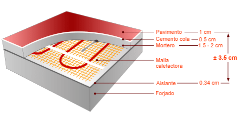 Instalación de suelo radiante en Valencia